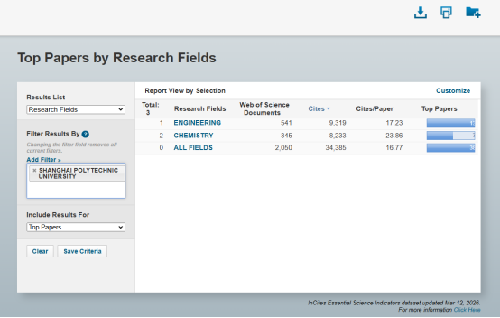 我校又一学科进入ESI全球前1%